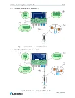 Предварительный просмотр 15 страницы Labkotec idOil-20 Installation And Operating Instructions Manual