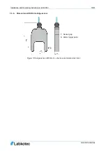 Предварительный просмотр 10 страницы Labkotec idOil-D30 Installation And Operating Instructions Manual