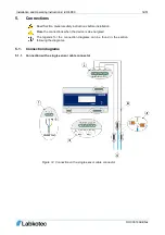 Предварительный просмотр 14 страницы Labkotec idOil-D30 Installation And Operating Instructions Manual