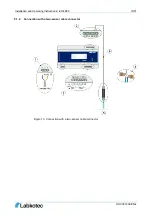 Предварительный просмотр 15 страницы Labkotec idOil-D30 Installation And Operating Instructions Manual