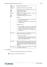 Предварительный просмотр 28 страницы Labkotec idOil-D30 Installation And Operating Instructions Manual