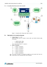 Предварительный просмотр 17 страницы Labkotec idOil Solar Installation And Operating Instructions Manual