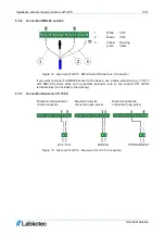 Предварительный просмотр 11 страницы Labkotec Labcom 221 GPS Installation And User Manual