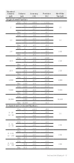 Preview for 7 page of Labnet BioPette A Series Instruction Manual