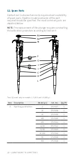 Preview for 22 page of Labnet BioPette A Series Instruction Manual