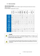 Preview for 56 page of Labnet C0226R User Manual