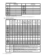 Предварительный просмотр 34 страницы Labnet C0336 User Manual