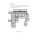 Предварительный просмотр 18 страницы Labnet Excel E10-1 Operation Manual