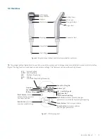 Предварительный просмотр 7 страницы Labnet Excel P3600L-10 Instruction Manual