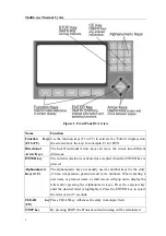 Preview for 7 page of Labnet TC6000 Operation Manual