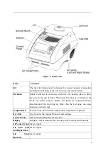 Preview for 8 page of Labnet TC6000 Operation Manual