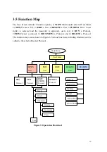 Preview for 14 page of Labnet TC6000 Operation Manual