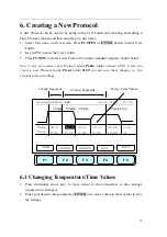 Preview for 22 page of Labnet TC6000 Operation Manual