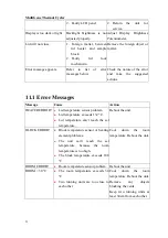 Preview for 35 page of Labnet TC6000 Operation Manual