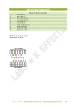 Предварительный просмотр 10 страницы Labo K Effects Studer 900 Manual