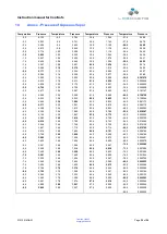 Preview for 30 page of LaboGene 700637 Instruction Manual