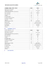 Preview for 20 page of LaboGene CoolSafe Basic 110-4 Instruction Manual