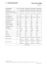 Preview for 12 page of LaboGene SCANLAF M-1200 User Manual