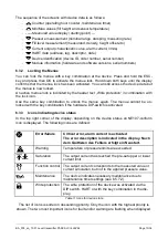 Предварительный просмотр 13 страницы Labom CI4350 Operating Instructions Manual