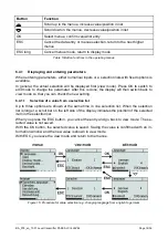 Preview for 16 page of Labom CI4350 Operating Instructions Manual