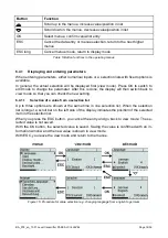 Preview for 16 page of Labom PASCAL Ci4 LEVEL Operating Instructions Manual