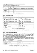 Предварительный просмотр 18 страницы Labom PASCAL CS Series Operating Instructions Manual