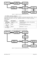 Предварительный просмотр 12 страницы Labom PASCAL CS Operating Instructions Manual