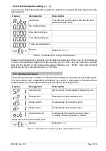 Предварительный просмотр 14 страницы Labom PASCAL CS Operating Instructions Manual