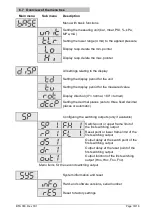 Предварительный просмотр 18 страницы Labom PASCAL CS Operating Instructions Manual