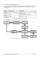 Предварительный просмотр 13 страницы Labom PASCAL CS21 0 Series Operating Instructions Manual