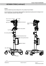 Preview for 6 page of Labomed Prima C User Manual