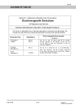 Preview for 22 page of Labomed SLx 40 User Manual