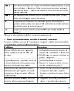 Preview for 20 page of LABORATOIRE MARQUE VERTE BP 3BD1-4D Instruction Manual