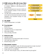 Preview for 29 page of LABORATOIRE MARQUE VERTE BP 3BD1-4D Instruction Manual