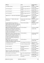 Preview for 235 page of LABORIE MMS Solar Blue User Manual