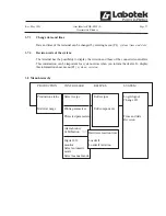 Предварительный просмотр 38 страницы Labotek FGB-M05 Manual