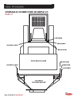 Предварительный просмотр 23 страницы Labounty MSD7R Safety, Operation & Maintenance Manual