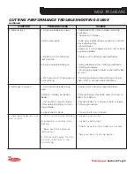 Предварительный просмотр 38 страницы Labounty MSD7R Safety, Operation & Maintenance Manual