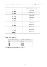 Preview for 13 page of LabPlant SD-06 Assembly & Operating Instructions