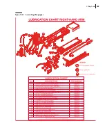 Preview for 239 page of Labrie automizer Maintenance Manual