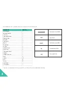 Preview for 4 page of labrobotics Rombii: User Manual