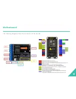 Preview for 5 page of labrobotics Rombii: User Manual