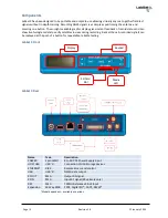 Preview for 5 page of LabSat 3 Wideband User Manual