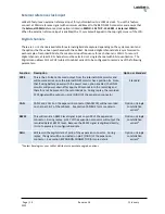 Preview for 14 page of LabSat 3 Wideband User Manual