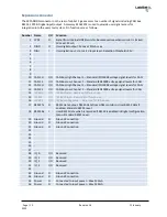 Preview for 15 page of LabSat 3 Wideband User Manual