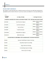 Preview for 12 page of LabStrong Rapids D003312 User Manual