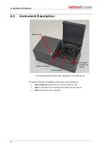 Preview for 36 page of Labtech LT-4500 Instructions For Use Manual