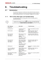 Preview for 81 page of Labtech LT-4500 Instructions For Use Manual