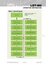 Preview for 10 page of Labtex LBT-M6 Operation Instruction Manual