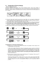 Preview for 15 page of Labwit ZWY-111B User Manual